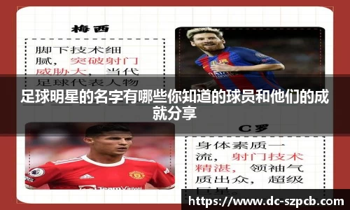 足球明星的名字有哪些你知道的球员和他们的成就分享